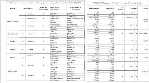 وزير الداخلية واللامركزية